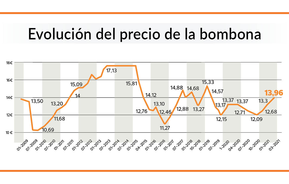 bombona marzo